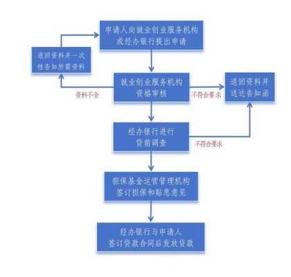 工行拖延贷款申请（工行拖延贷款申请流程）