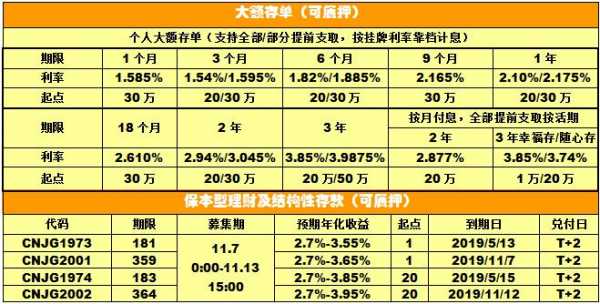 工行保本理财产品推荐（工行保本理财产品排行）