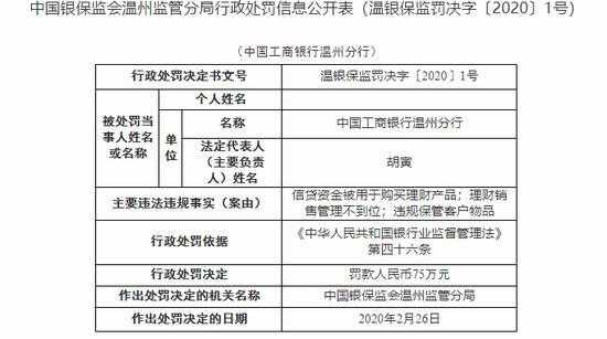 工行理财被处罚（工行理财罚款）