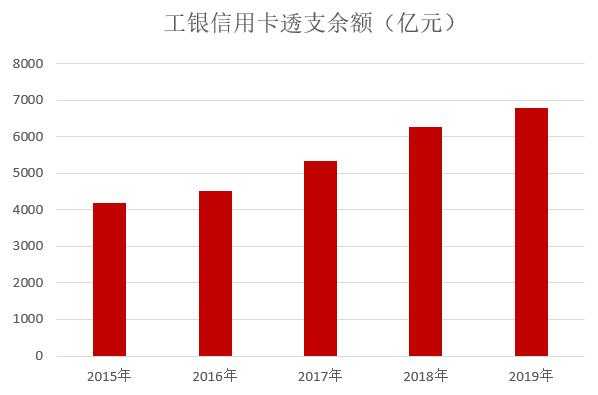 工行2016年报（工行2019年报）