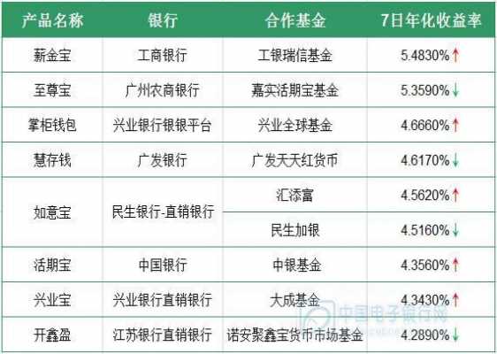 工行薪金宝可靠吗（工银薪金宝货币基金 000528）