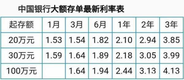 工行零存整取（工行零存整取一年利息多少）