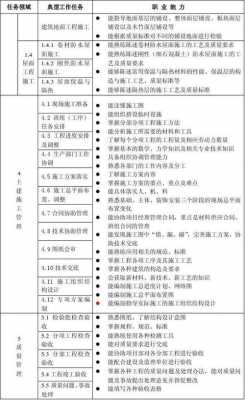 建筑施工行业的释义（建筑施工行业的释义是什么）