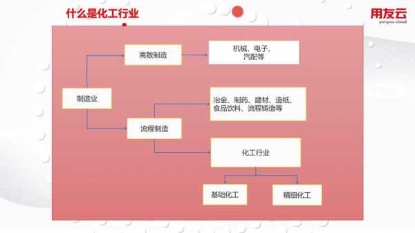 化工行业怎样整合资源（化工行业怎样整合资源呢）