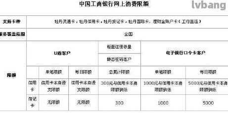 工行换外币手续费高吗（工行换外币手续费高吗现在）