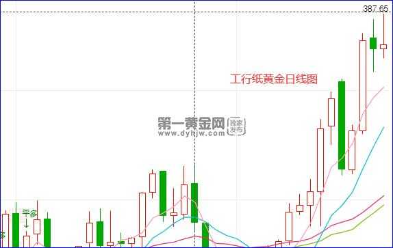 工行td出金时间（工行黄金td交易规则）