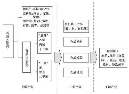 化工行业构成（化工行业具体指哪些）