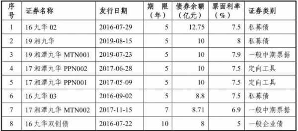 国开债利率工行（银行国开债怎样计算利息?）