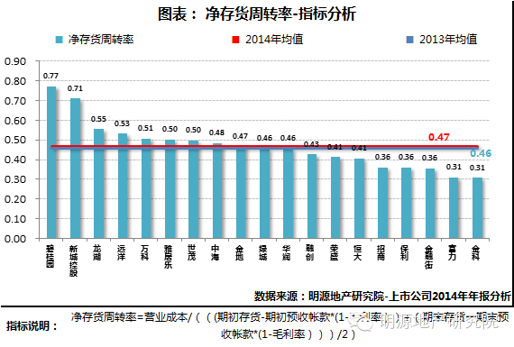 化工行业存货周转率（化工行业存货周转率分析）