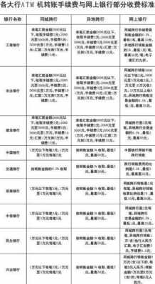 对公工行网银手续费（工商银行对公网银收费）