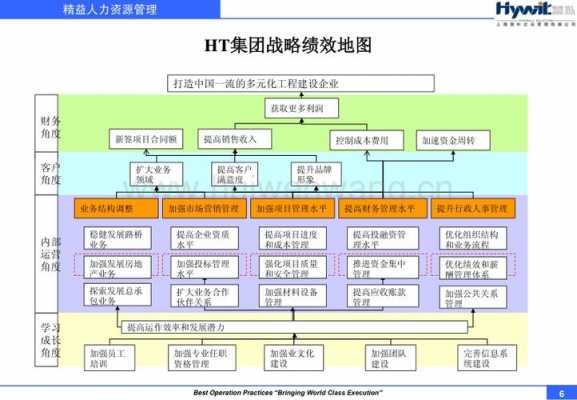 建筑施工行业战略风险（建筑施工企业发展战略规划）