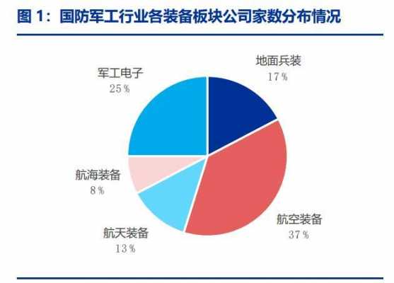 对军工行业的销售（对军工行业的销售建议）