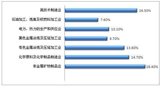 重工行业旺季（重工业行业）