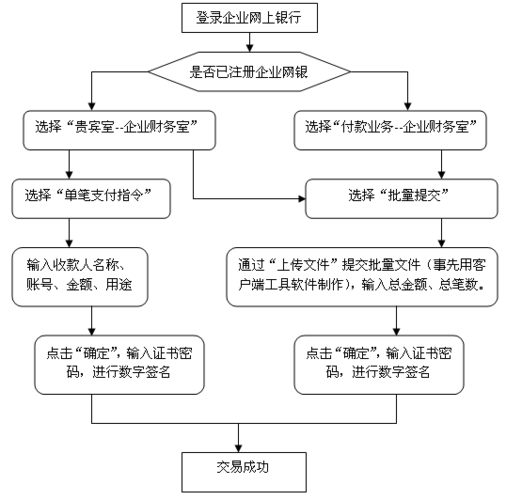 工行代发工资如何办理（工行代发工资怎么操作流程）