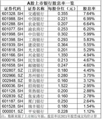 工行和交行（工行和交行哪个股息率高）