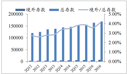 工行在银行业的占比（工商银行规模多少亿）