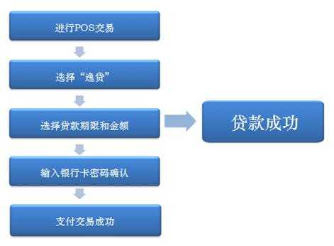 工行买ipad怎么用逸贷（工行买ipad怎么用逸贷付款）