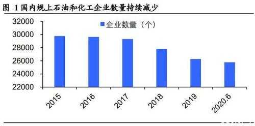 2016化工行业不景气（化工行业怎么了）