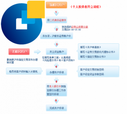 工行股票手机开户（工行股票开户流程）