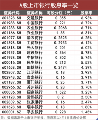 工行股息率（工行股息率2020）