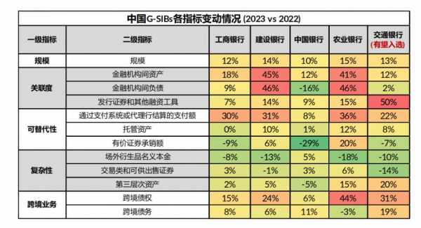 工行炒外汇杠杆是多少（工行炒外汇杠杆是多少倍）