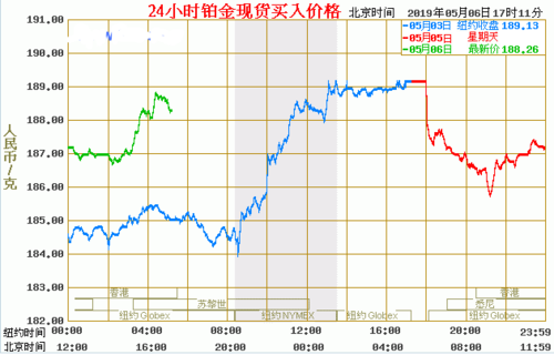 工行铂金价格（工行铂金价格走势图）