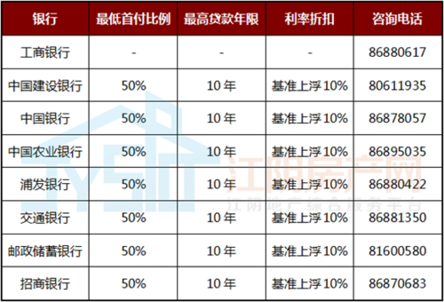 工行商业贷款电话核实（工商贷款回访电话）