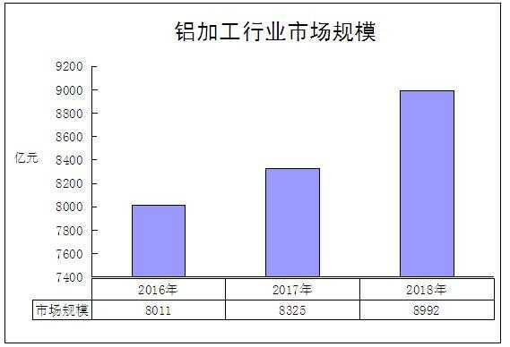 2018铝加工行业（2020年铝加工行业形势分析）