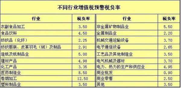 化工行业税负分析（化工行业税收分析）