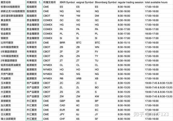 盈透取款到国内工行（盈透外汇手续费）