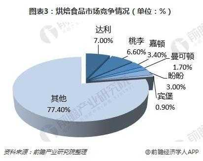 食品加工行业竞争优势（食品加工行业竞争格局）