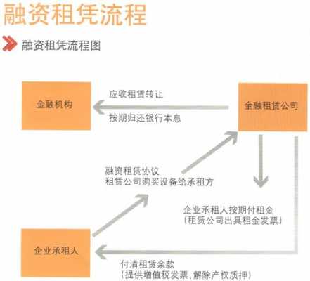 建筑施工行业融资租赁（建筑施工企业如何融资）