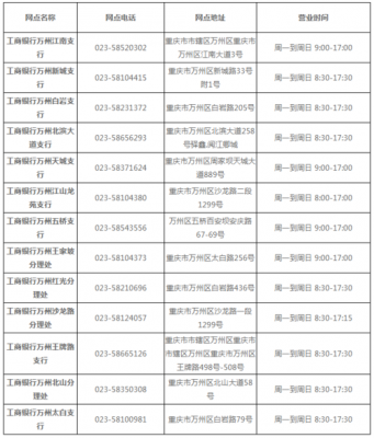 工行贷款部业务（工行贷款业务电话）