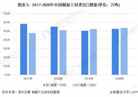 铜加工行业利润水平（铜加工产业）