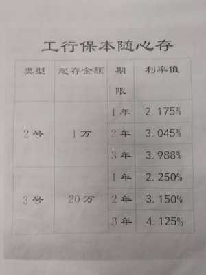 工行随心存（工行随心存7号是定期存款吗）