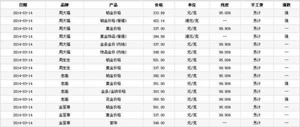 烟台工行黄金回收（工商银行回收黄金价格）