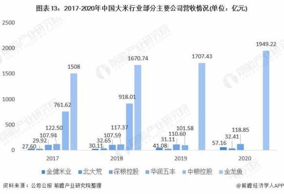 大米加工行业电费（加工一吨大米耗电量）