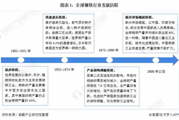 钢铁加工行业的罩退（钢铁加工行业发展现状分析）