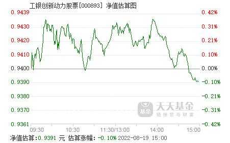 工行创新动力（工银创新动力股票怎么样）