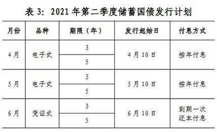 工行发行国债（工行发行国债时间）