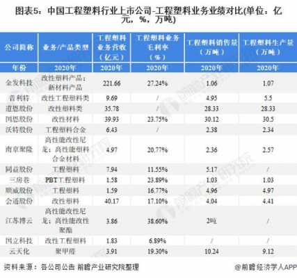 工程施工行业上市企业（上市施工单位）