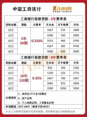 2018重庆工行贷款（重庆工行贷款部电话）