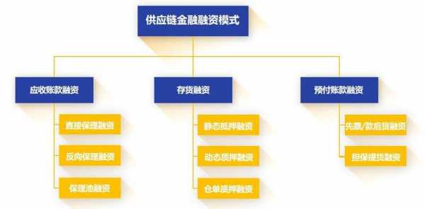 工行供应链金融模式（工商银行供应链融资业务模式）