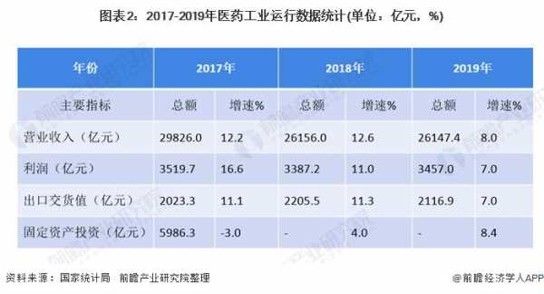 医药化工行业竞争（医药化工产业）