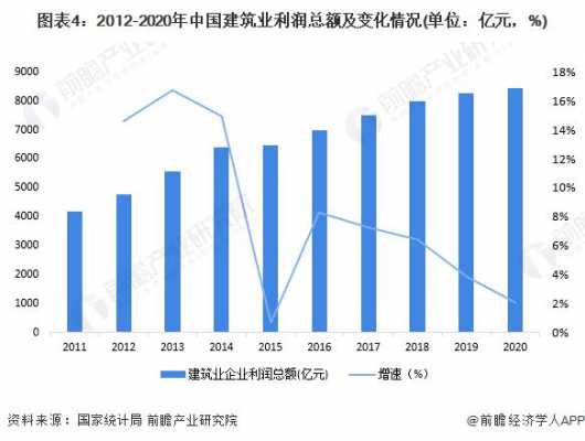 建筑施工行业毛利润率（建筑工程毛利润率多少）