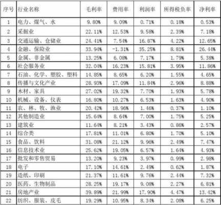 模具加工行业毛利率（模具加工行业毛利率是多少）