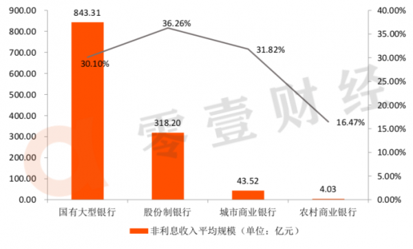 工行私银业务（工行私银业务发展与他行的差距）