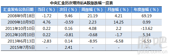 2012年工行代理基金（工行代销的指数基金）