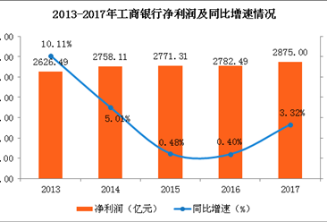 工行2017业绩（中国工商银行2020业绩）