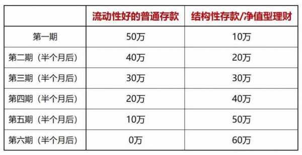 工行有售货币基金吗（工商银行工银货币基金有风险吗）